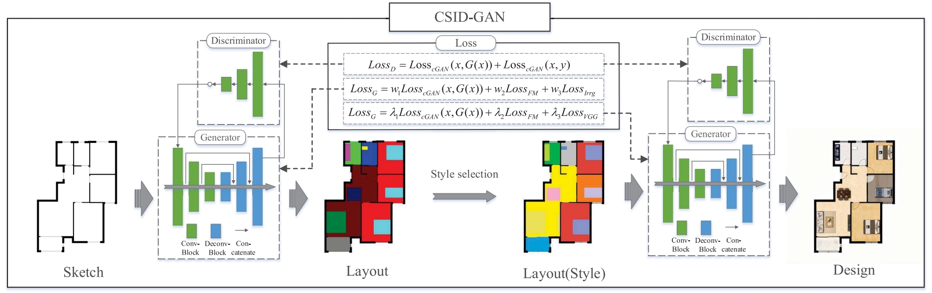 CSID-GAN